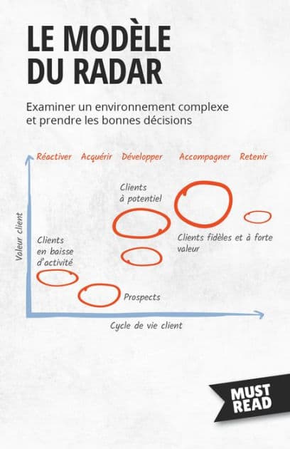 Le Modèle Du Radar: Examiner un environnement complexe et prendre les bonnes décisions by Peter Lanore