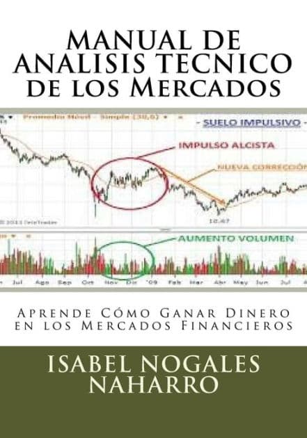 MANUAL DE ANALISIS TECNICO de los Mercados: Aprende CÃ¯Â¿Â½mo Ganar Dinero en los Mercados Financieros by Isabel Nogales Naharro