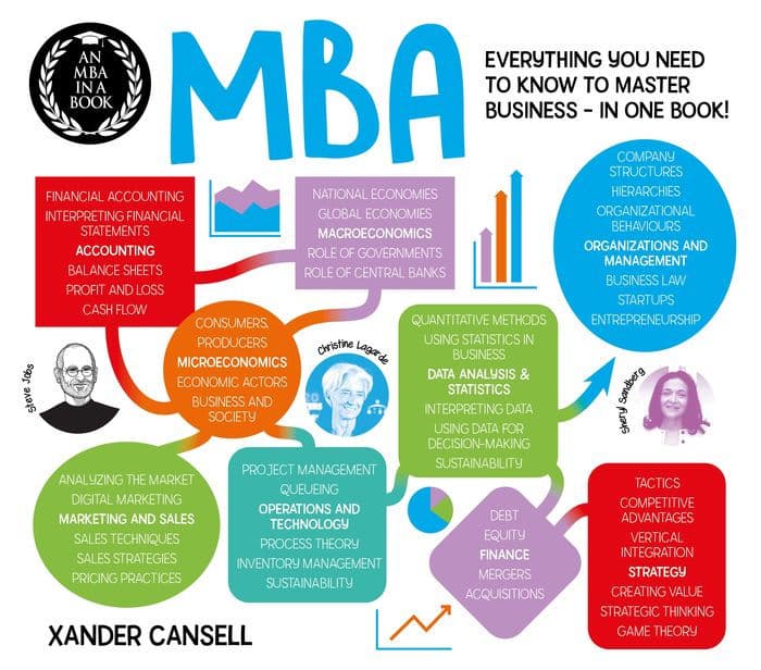 An MBA in a Book: Everything You Need to Know to Master Business - In One Book! by Xander Cansell