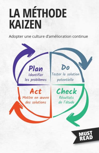 La Méthode Kaizen: Adopter une culture d'amélioration continue by Peter Lanore