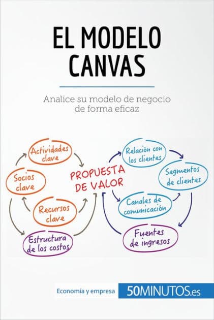 El modelo Canvas: Analice su modelo de negocio de forma eficaz by 50Minutos