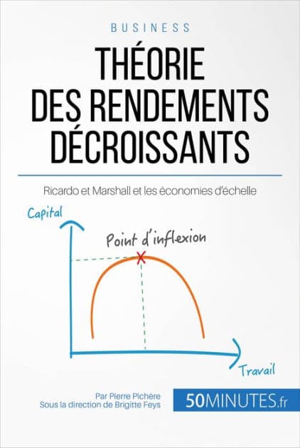 Théorie des rendements décroissants: Ricardo et Marshall et les économies d'échelle by Pierre Pichère