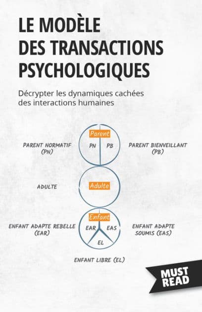 Le modèle des transactions psychologiques: Décrypter les dynamiques cachées des interactions humaines by Peter Lanore