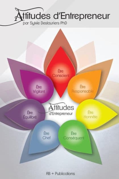 Attitudes d'Entrepreneur by Sylvie Deslauriers