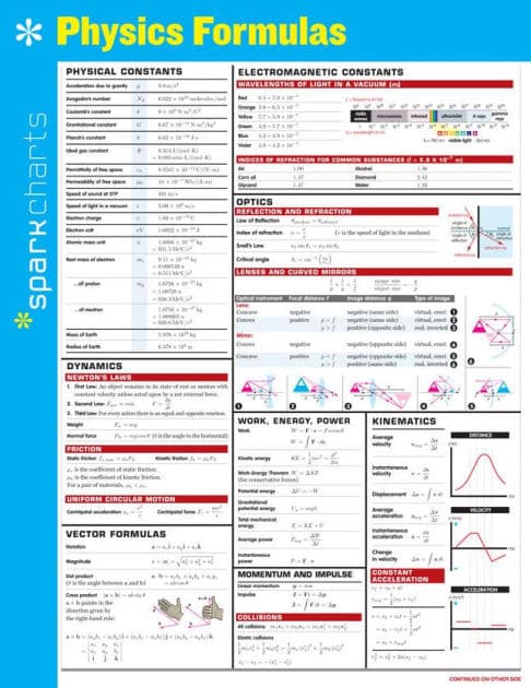 Physics Formulas SparkCharts by SparkNotes