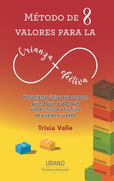 Método de 8 valores para la crianza efectiva by Trixia Valle
