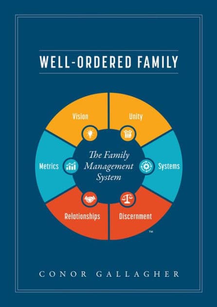 Well Ordered Family by Conor Gallagher
