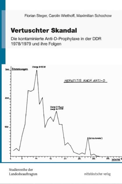 Vertuschter Skandal: Die kontaminierte Anti-D-Prophylaxe in der DDR 1978/1979 und ihre Folgen by Florian Steger