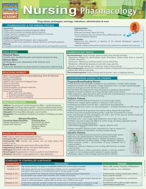 Nursing Pharmacology: : a QuickStudy Laminated Reference Guide by BarCharts Publishing