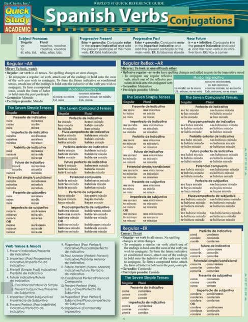 Spanish Verbs - Conjugations by Elizabeth Jacobs
