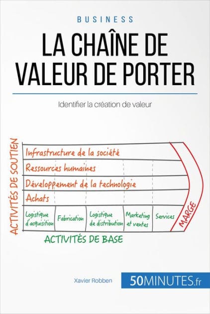 La chaîne de valeur de Porter: Identifier la création de valeur