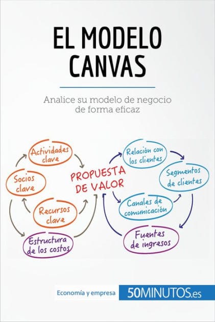 El modelo Canvas: Analice su modelo de negocio de forma eficaz