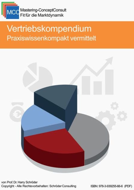 Vertriebsmanagement Kompendium: Praxiswissen kompakt vermittelt