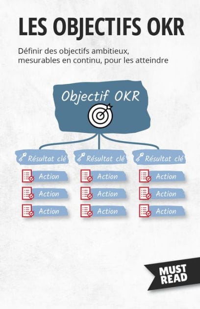 Les Objectifs OKR: Définir des objectifs ambitieux, mesurables en continu, pour les atteindre