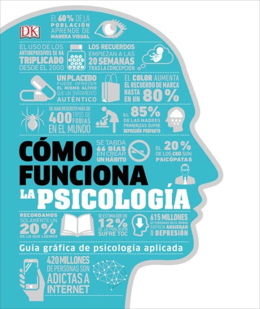 Cómo funciona la psicologÃa (How Psychology Works)