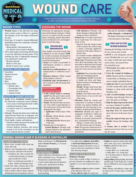 Wound Care: a QuickStudy Laminated Reference Guide