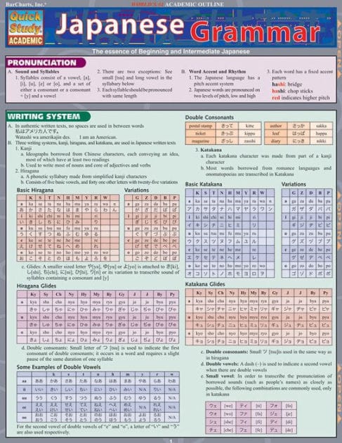Japanese Grammar: QuickStudy Laminated Reference Guide