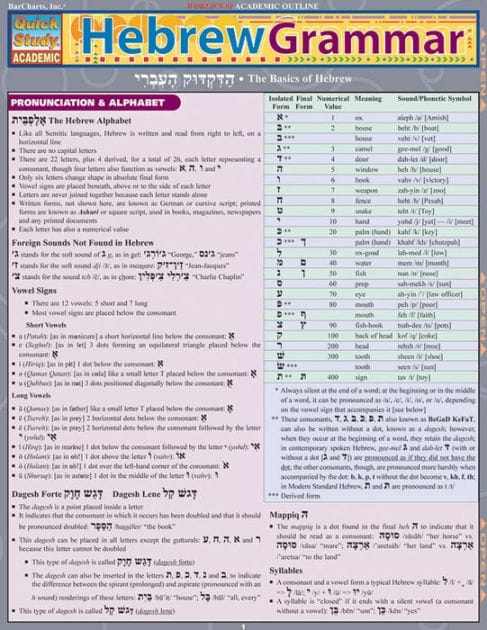 Hebrew Grammar: QuickStudy Laminated Reference Guide